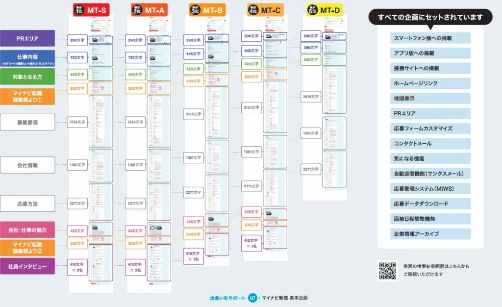 基本企画の詳細イメージ