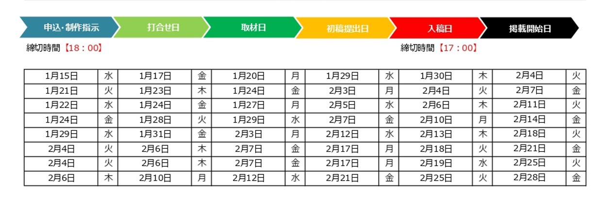 マイナビ転職 上位プラン掲載スケジュール