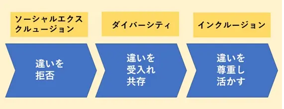 ダイバーシティとの違い（仮）