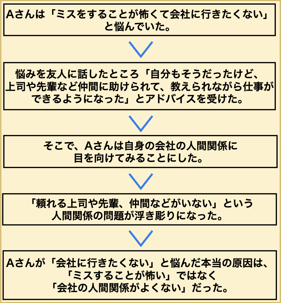 メタ認知とは？明日から職場で使える・説明できる具体例で徹底解説 – 株式会社カケハシスカイ