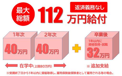 最大112万円給付