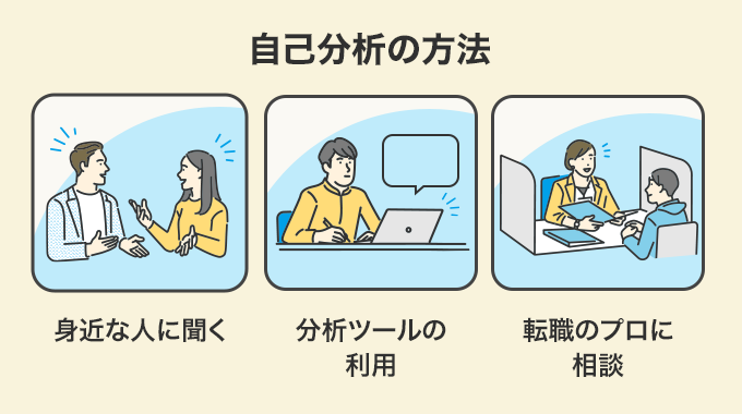 自己分析の方法