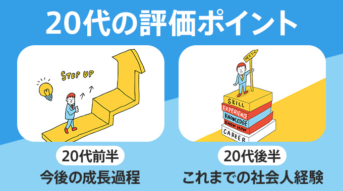 20代の評価ポイント