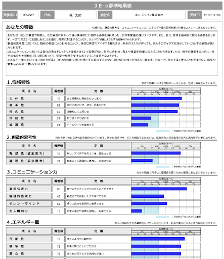 エンエージェントの3E-pテスト