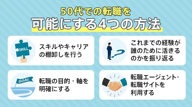 50代での転職を可能にする4つの方法