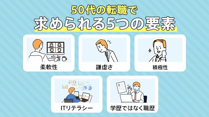 50代での転職で求められる5つの要素