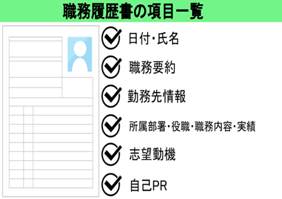 職務履歴書の項目一覧