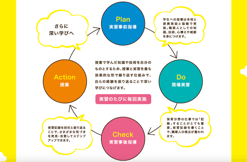 関西保育福祉専門学校で実践するPDCAサイクル