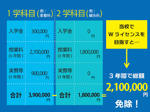 Wライセンス料金表