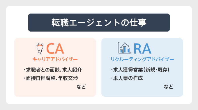 転職エージェントの仕事
