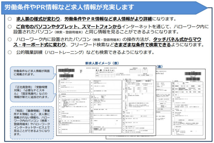 ハローワークの求人票の見本