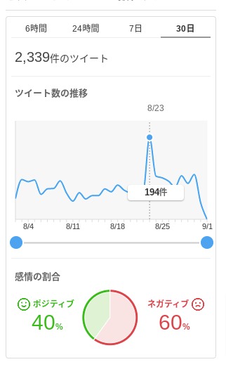 「ビズリーチ」のYahoo!リアルタイム検索