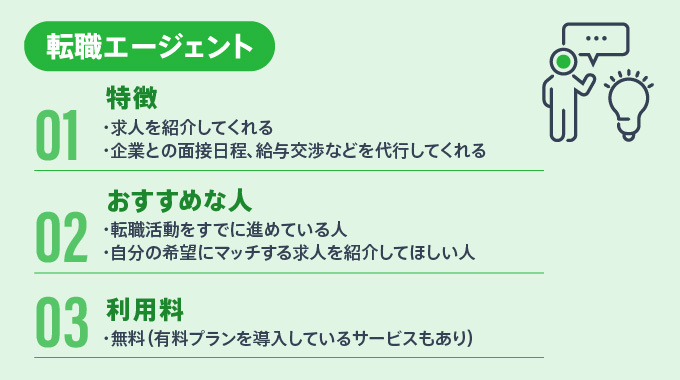 転職エージェントの特徴・おすすめな人・利用料