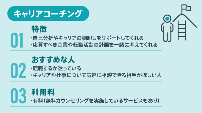 キャリアコーチングの特徴・おすすめな人・利用料