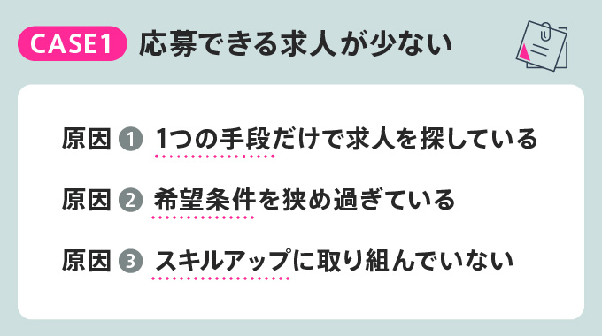 ケース1 応募できる求人が少ないの原因