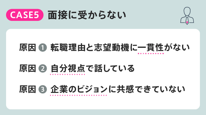 ケース5 面接に受からないの原因