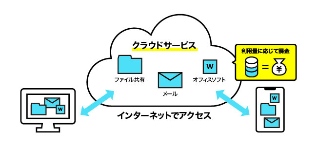 クラウドサービスの概要