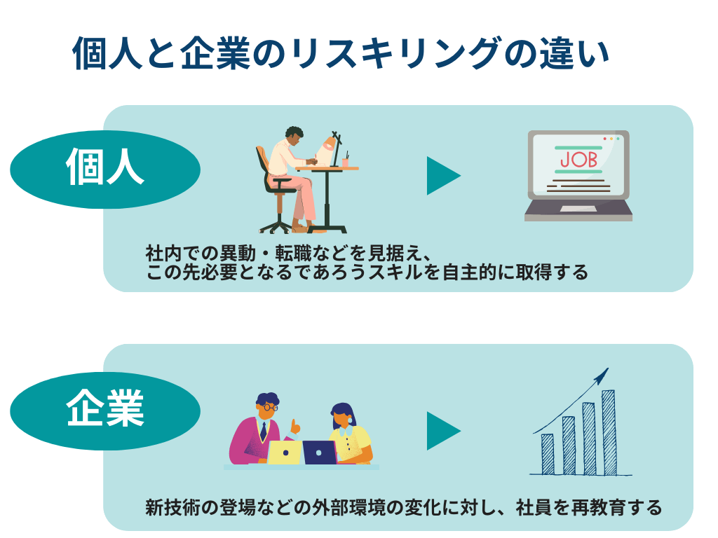 個人と企業のリスキリングの違い