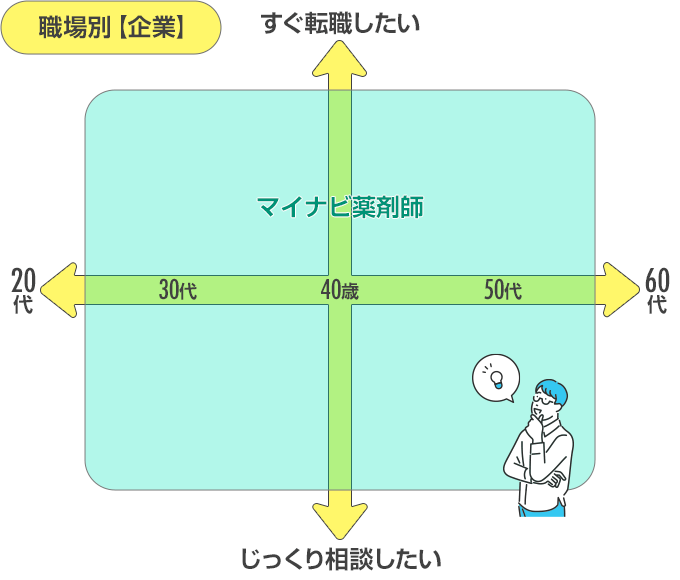 企業におすすめ転職サイトのマトリクス図