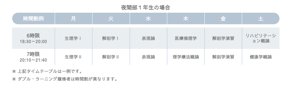 履正社国際医療スポーツ専門学校 理学療法学科のカリキュラム