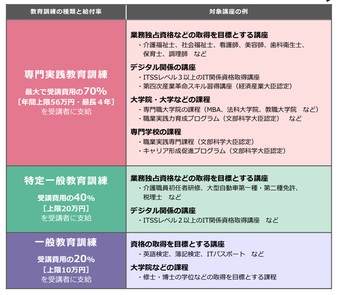 教育訓練給付制度のご案内