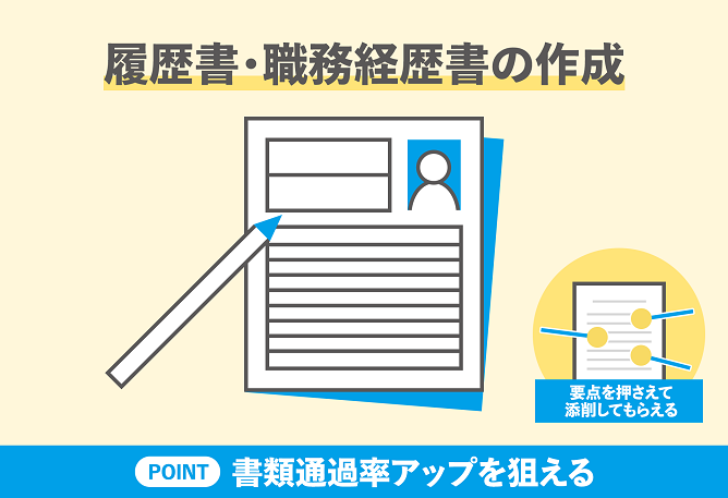 履歴書・職務経歴書の作成