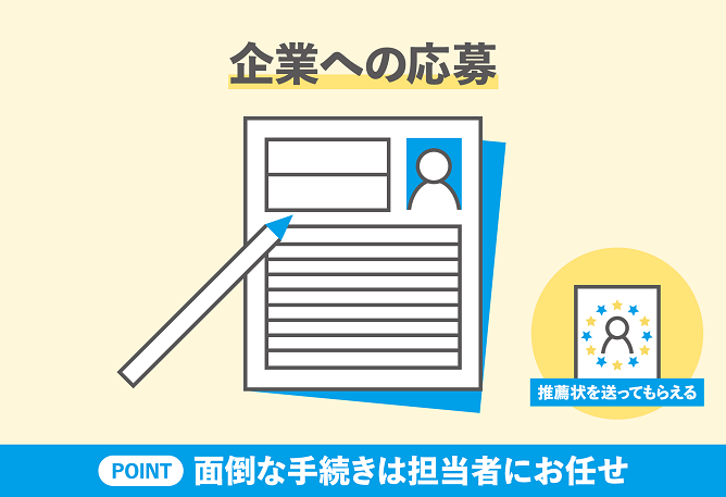 企業への応募