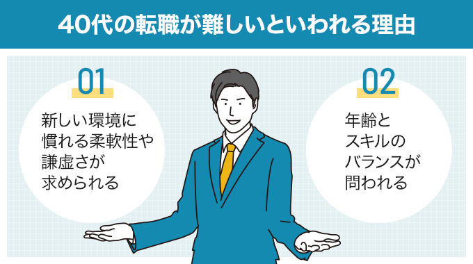 40代の転職が難しいと言われる理由