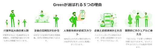 greenの特徴