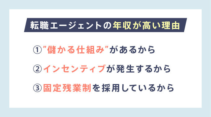 転職エージェントの年収が高い理由