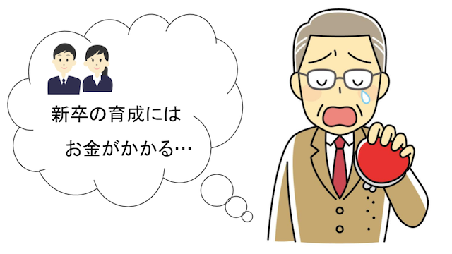 新卒者の育成にはお金がかかる