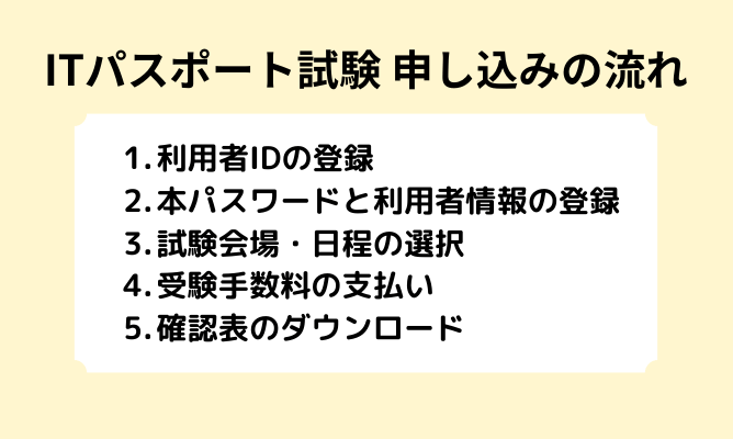 ITパスポート　申し込みの流れ