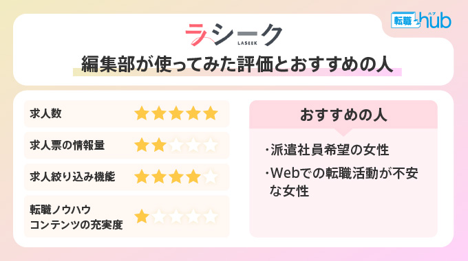 ラシークを女性編集部が使ってみた評価