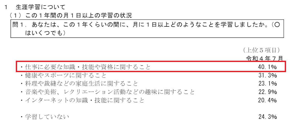 生涯学習に関する世論調査