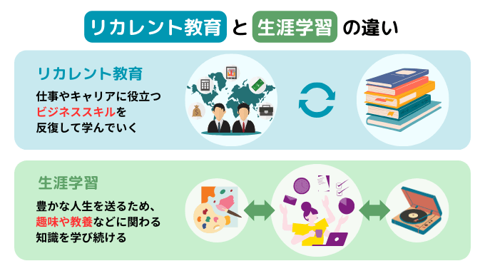 リカレント教育と生涯学習の違い