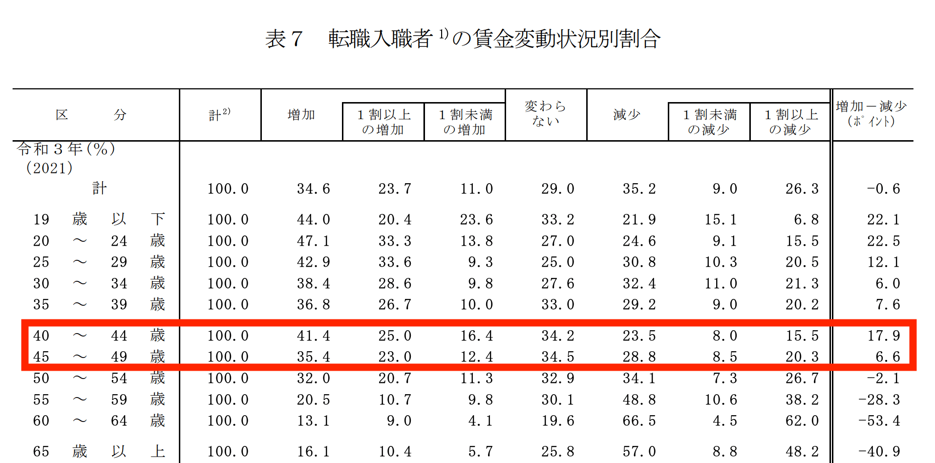 転職入植者キャプチャ画像