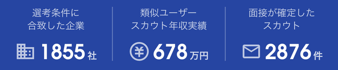 ミイダスの登録前診断途中経過