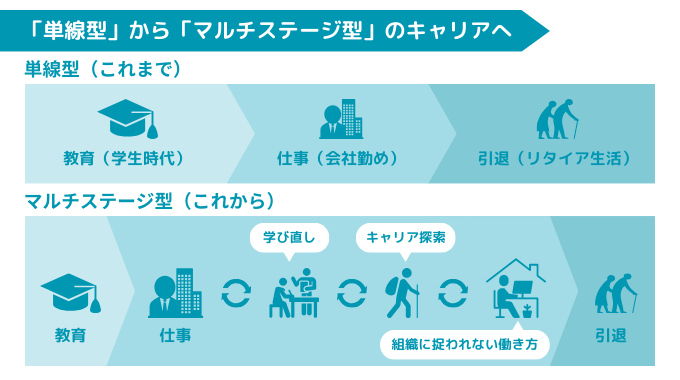 「単線型」から「マルチステージ型」のキャリアへ