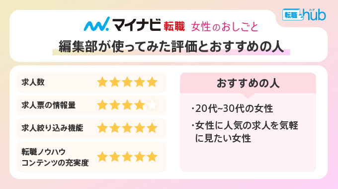 マイナビ転職女性のおしごとを女性編集部が使ってみた評価