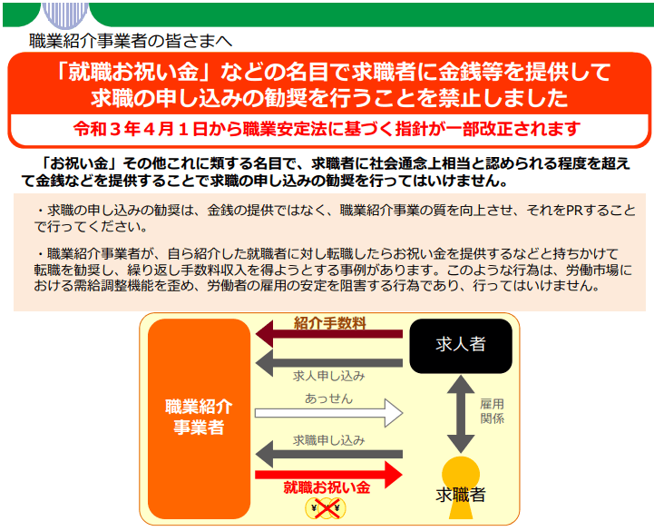 看護師転職祝い金禁止