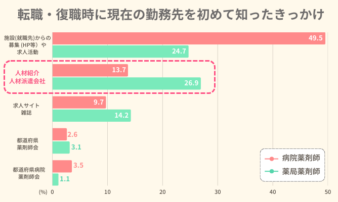 勤務先を知ったきっかけ