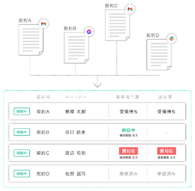 PROBASEの流れ