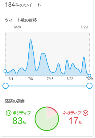 「リクルートダイレクトスカウト」のYahoo!リアルタイム検索