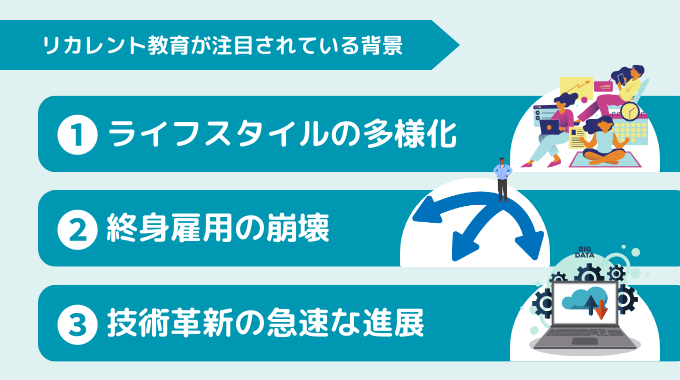 リカレント教育が注目されている背景