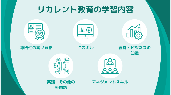 リカレント教育の学習内容の回答結果