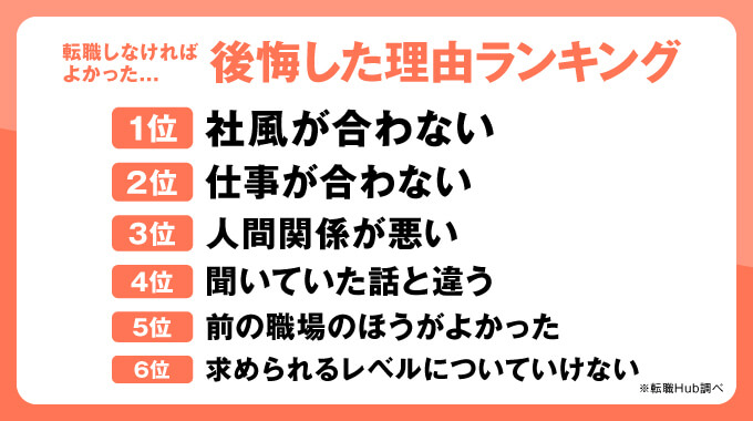 転職して後悔した理由ランキング