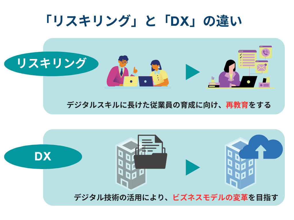 リスキリングとDXの違い