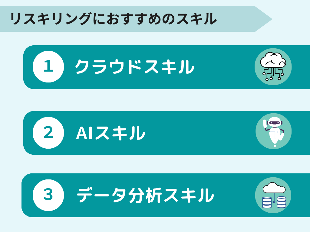 リスキリングにおすすめのスキル