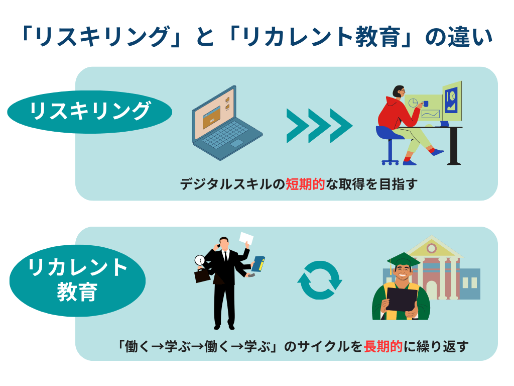 リスキリングとリカレント教育の違い