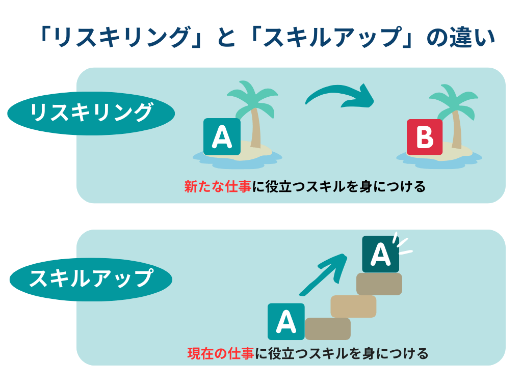 リスキリングとスキルアップの違い